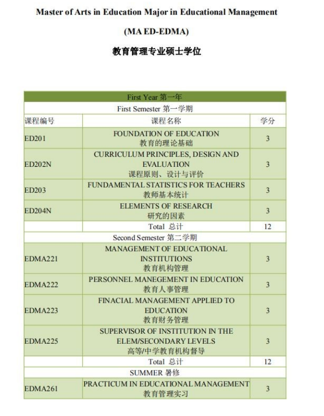 菲律賓圣卡洛斯大學-教育學碩士招生簡章-唐廈智創(chuàng)教育