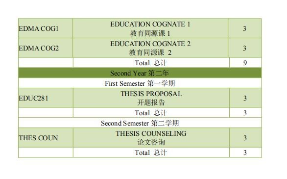 菲律賓圣卡洛斯大學-教育學碩士招生簡章-唐廈智創(chuàng)教育
