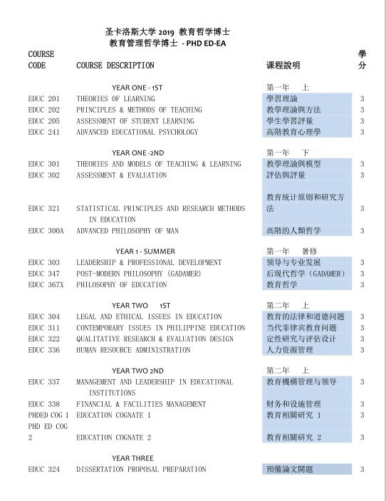 菲律賓圣卡洛斯大學-教育管理哲學博士-招生簡章-唐廈智創(chuàng)教育 菲律賓圣卡洛斯大學-教育管理哲學博士-招生簡章-唐廈智創(chuàng)教育