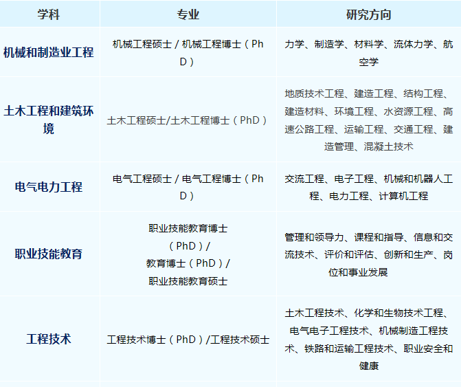 ?2022年馬來西亞敦胡先翁大學碩博招生簡章-唐廈智創(chuàng)教育 ?2022年馬來西亞敦胡先翁大學碩博招生簡章-唐廈智創(chuàng)教育