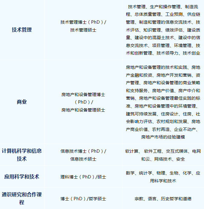 ?2022年馬來西亞敦胡先翁大學碩博招生簡章-唐廈智創(chuàng)教育 ?2022年馬來西亞敦胡先翁大學碩博招生簡章-唐廈智創(chuàng)教育