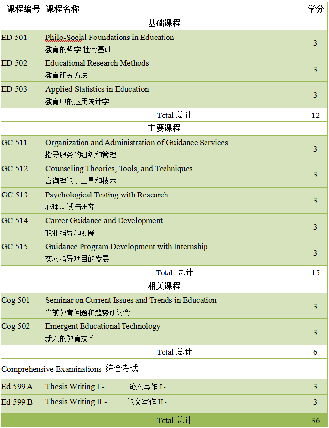 維薩亞斯大學教育學碩士—心理指導與咨詢專業(yè)招生2024-唐廈智創(chuàng)教育 維薩亞斯大學教育學碩士—心理指導與咨詢專業(yè)招生2024-唐廈智創(chuàng)教育