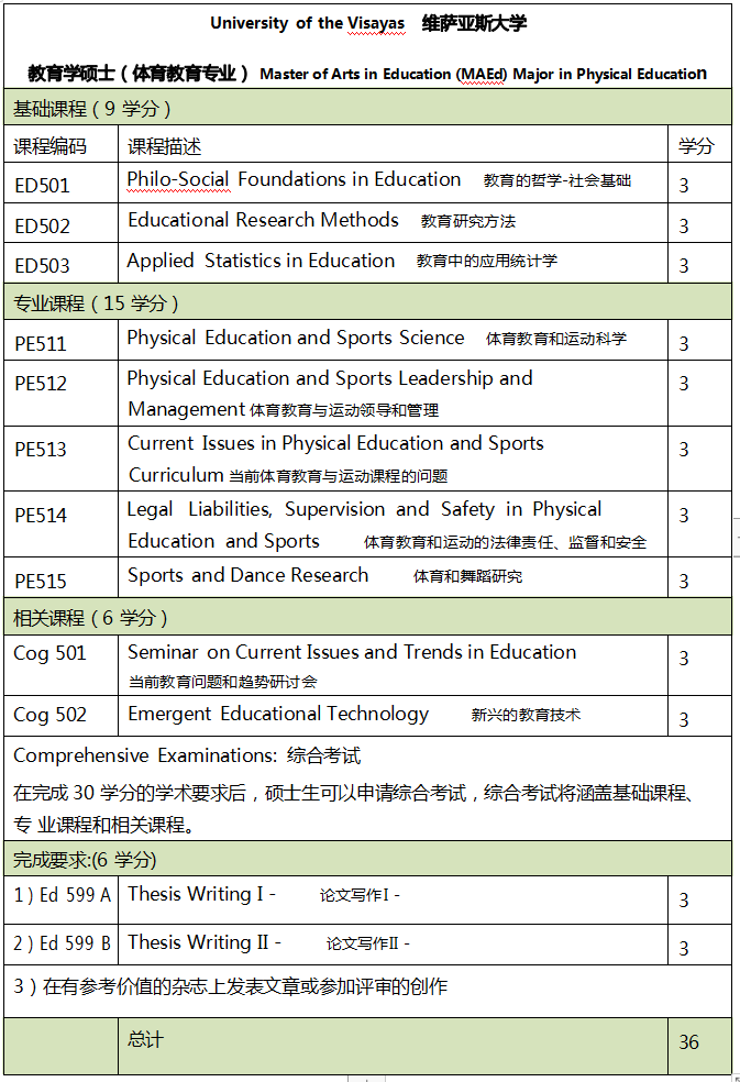 維薩亞斯大學(xué)教育學(xué)碩士——體育教育專業(yè)招生2024-唐廈智創(chuàng)教育 維薩亞斯大學(xué)教育學(xué)碩士——體育教育專業(yè)招生2024-唐廈智創(chuàng)教育