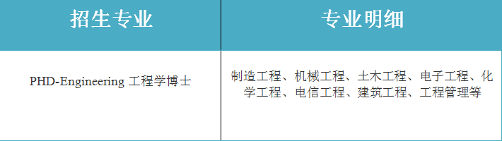 馬來西亞世紀(jì)大學(xué)工程學(xué)博士招生簡章-唐廈智創(chuàng)教育 馬來西亞世紀(jì)大學(xué)工程學(xué)博士招生簡章-唐廈智創(chuàng)教育