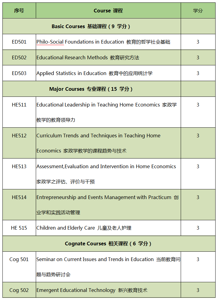 維薩亞斯大學(xué)教育學(xué)碩士—家政專業(yè)招生2024-唐廈智創(chuàng)教育 維薩亞斯大學(xué)教育學(xué)碩士—家政專業(yè)招生2024-唐廈智創(chuàng)教育
