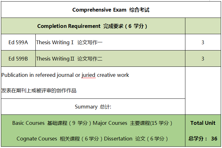 維薩亞斯大學(xué)教育學(xué)碩士—家政專業(yè)招生2024-唐廈智創(chuàng)教育 維薩亞斯大學(xué)教育學(xué)碩士—家政專業(yè)招生2024-唐廈智創(chuàng)教育
