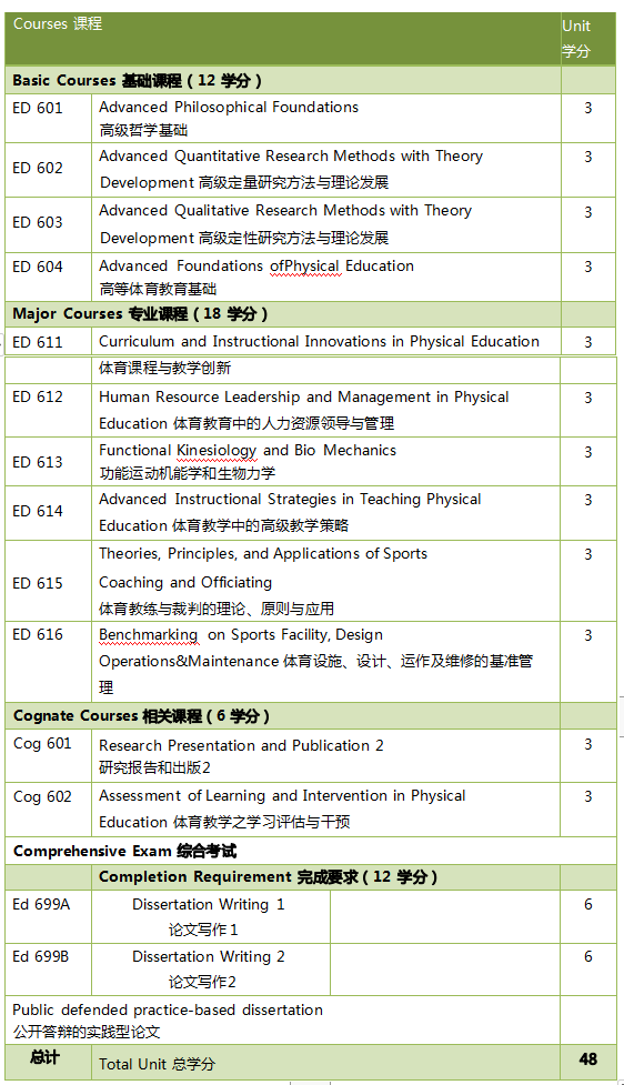 維薩亞斯大學(xué)教育學(xué)博士——體育教育專業(yè) 招生2024-唐廈智創(chuàng)教育 維薩亞斯大學(xué)教育學(xué)博士——體育教育專業(yè) 招生2024-唐廈智創(chuàng)教育