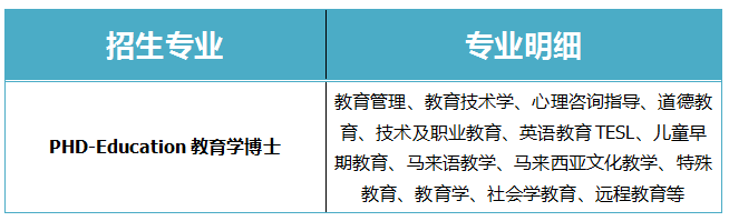 馬來(lái)西亞世紀(jì)大學(xué) ——教育學(xué)博士 招生簡(jiǎn)介-唐廈智創(chuàng)教育 馬來(lái)西亞世紀(jì)大學(xué) ——教育學(xué)博士 招生簡(jiǎn)介-唐廈智創(chuàng)教育