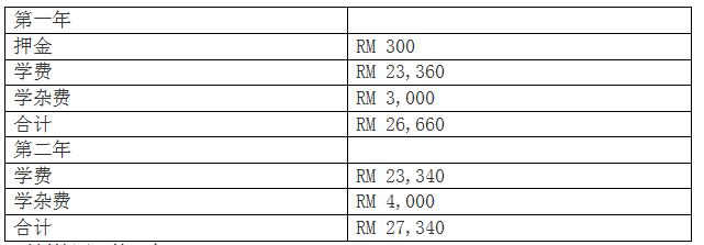 馬來(lái)西亞世紀(jì)大學(xué) ——教育學(xué)博士 招生簡(jiǎn)介-唐廈智創(chuàng)教育 馬來(lái)西亞世紀(jì)大學(xué) ——教育學(xué)博士 招生簡(jiǎn)介-唐廈智創(chuàng)教育