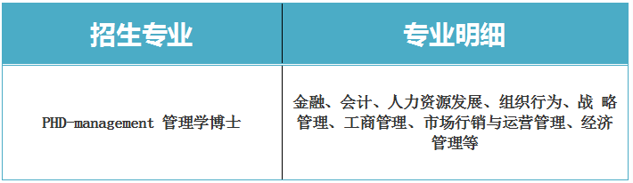 馬來(lái)西亞世紀(jì)大學(xué) —管理學(xué)博士 招生簡(jiǎn)介-唐廈智創(chuàng)教育 馬來(lái)西亞世紀(jì)大學(xué) —管理學(xué)博士 招生簡(jiǎn)介-唐廈智創(chuàng)教育
