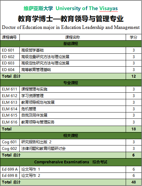 維薩亞斯大學(xué)教育學(xué)博士—教育領(lǐng)導(dǎo)與管理專業(yè)招生2024-唐廈智創(chuàng)教育 維薩亞斯大學(xué)教育學(xué)博士—教育領(lǐng)導(dǎo)與管理專業(yè)招生2024-唐廈智創(chuàng)教育
