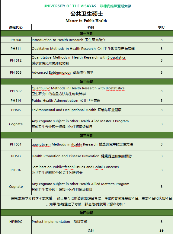 維薩亞斯大學(xué)公共衛(wèi)生碩士招生2024-唐廈智創(chuàng)教育 維薩亞斯大學(xué)公共衛(wèi)生碩士招生2024-唐廈智創(chuàng)教育
