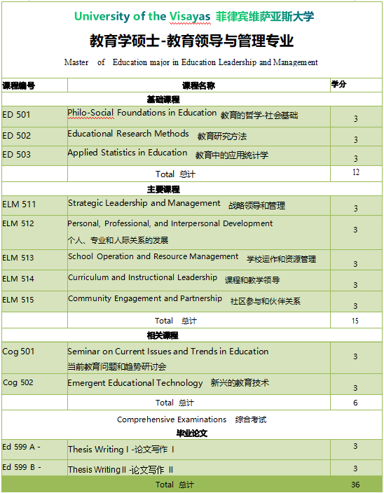 維薩亞斯大學(xué)教育學(xué)碩士——教育領(lǐng)導(dǎo)管理專業(yè)招生2024-唐廈智創(chuàng)教育 維薩亞斯大學(xué)教育學(xué)碩士——教育領(lǐng)導(dǎo)管理專業(yè)招生2024-唐廈智創(chuàng)教育
