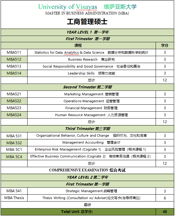 維薩亞斯大學工商管理碩士招生2024-唐廈智創(chuàng)教育 維薩亞斯大學工商管理碩士招生2024-唐廈智創(chuàng)教育