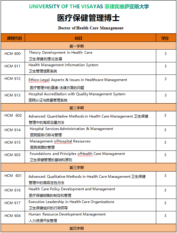 維薩亞斯大學(xué)醫(yī)療保健管理博士招生2024-唐廈智創(chuàng)教育 維薩亞斯大學(xué)醫(yī)療保健管理博士招生2024-唐廈智創(chuàng)教育