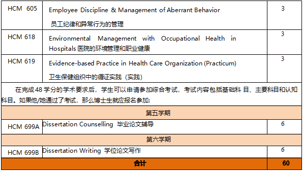 維薩亞斯大學(xué)醫(yī)療保健管理博士招生2024-唐廈智創(chuàng)教育 維薩亞斯大學(xué)醫(yī)療保健管理博士招生2024-唐廈智創(chuàng)教育