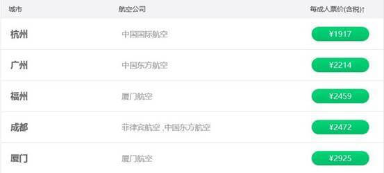 暢游菲律賓宿務(wù)-唐廈智創(chuàng)教育