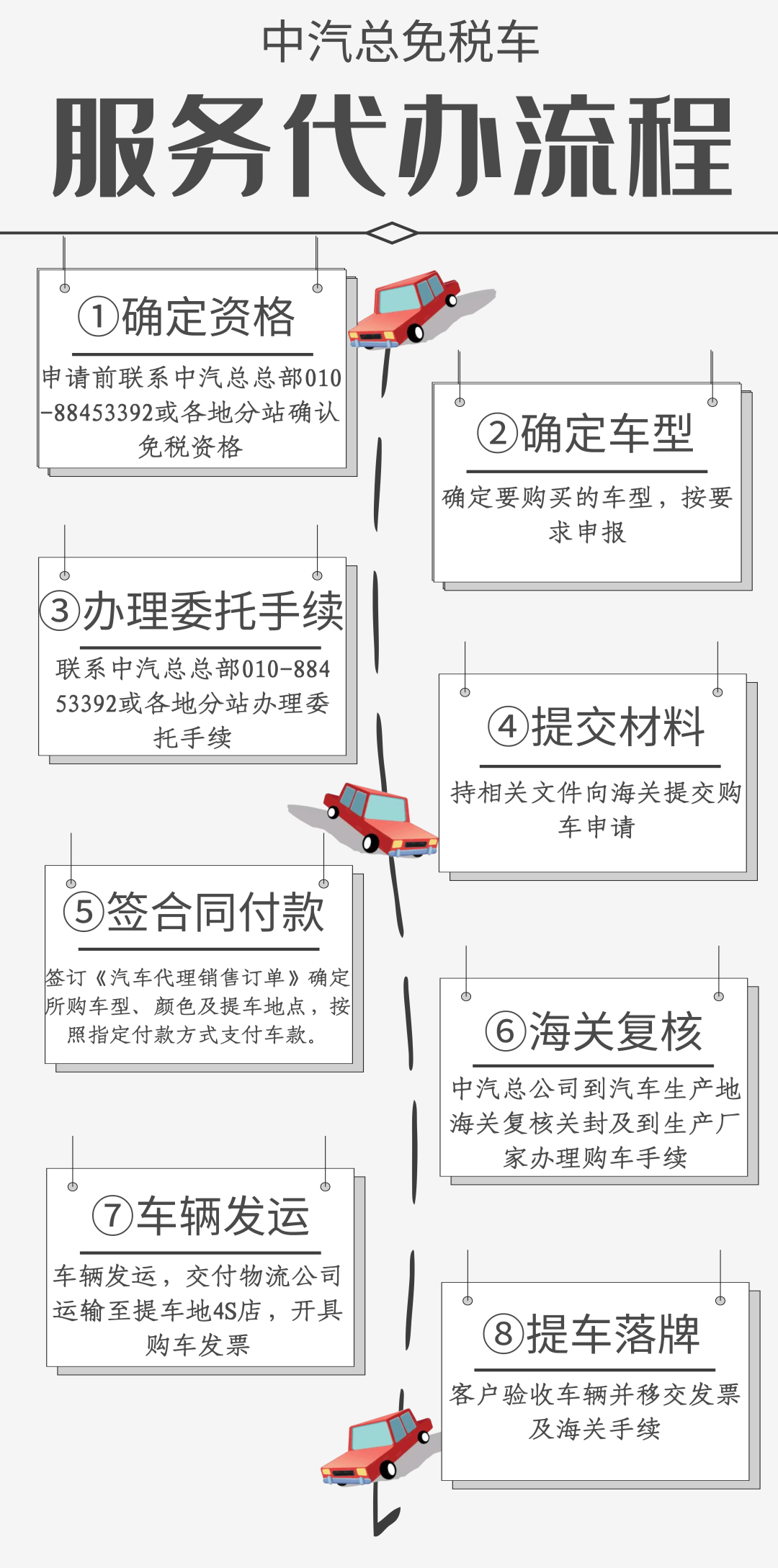 2022年留學生免稅購車詳解(含疫情新政)-唐廈智創(chuàng)教育 2022年留學生免稅購車詳解(含疫情新政)-唐廈智創(chuàng)教育