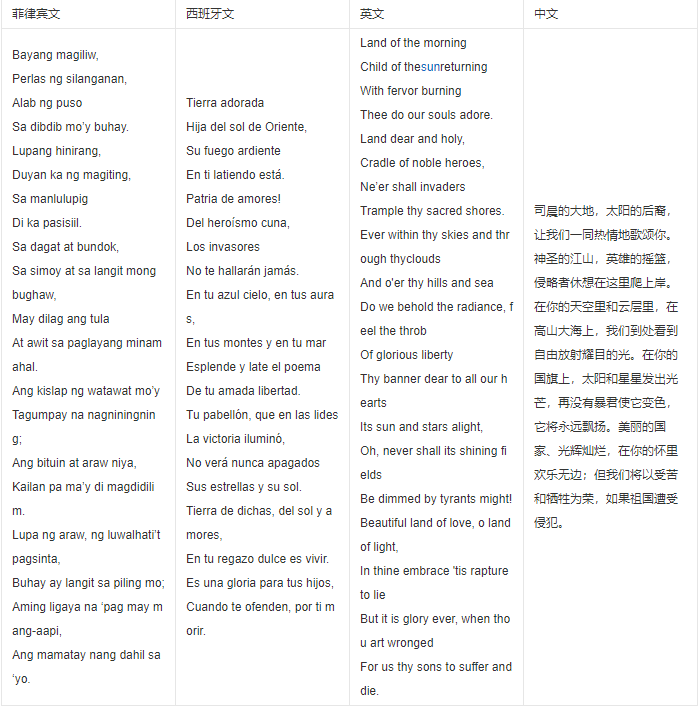 菲律賓是個怎樣的國家？-唐廈智創(chuàng)教育