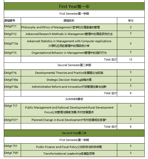中部菲律賓大學(xué) 管理學(xué)博士-公共管理專業(yè)招生2024-唐廈智創(chuàng)教育