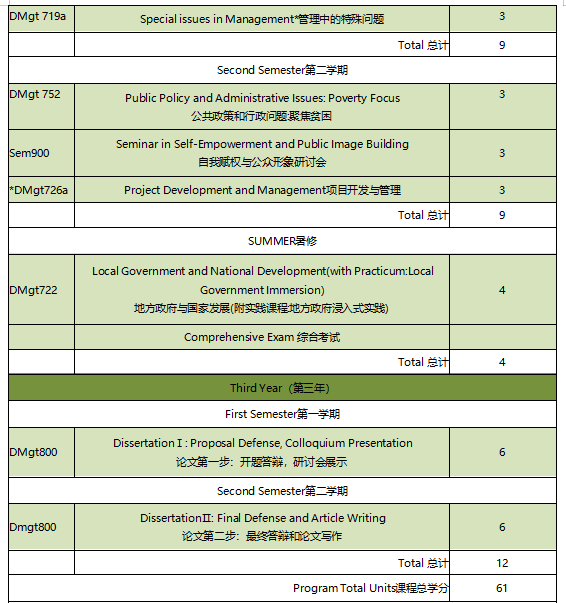 中部菲律賓大學(xué) 管理學(xué)博士-公共管理專業(yè)招生2024-唐廈智創(chuàng)教育