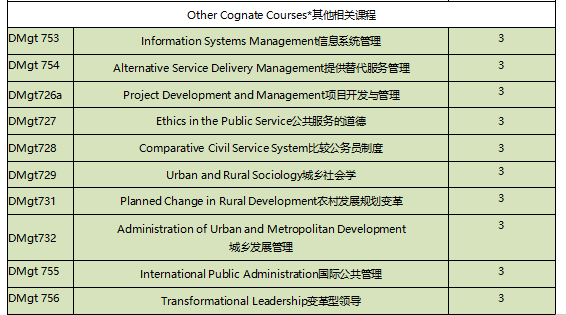中部菲律賓大學(xué) 管理學(xué)博士-公共管理專業(yè)招生2024-唐廈智創(chuàng)教育 中部菲律賓大學(xué) 管理學(xué)博士-公共管理專業(yè)招生2024-唐廈智創(chuàng)教育