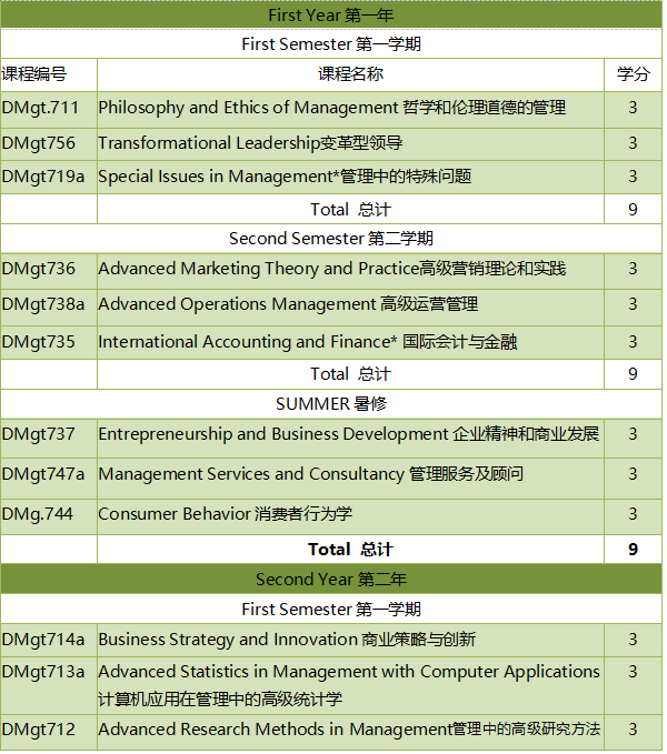 中部菲律賓大學(xué)管理學(xué)博士—企業(yè)管理專業(yè)招生2024-唐廈智創(chuàng)教育 中部菲律賓大學(xué)管理學(xué)博士—企業(yè)管理專業(yè)招生2024-唐廈智創(chuàng)教育