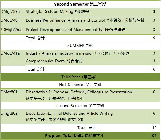 中部菲律賓大學(xué)管理學(xué)博士—企業(yè)管理專業(yè)招生2024-唐廈智創(chuàng)教育 中部菲律賓大學(xué)管理學(xué)博士—企業(yè)管理專業(yè)招生2024-唐廈智創(chuàng)教育