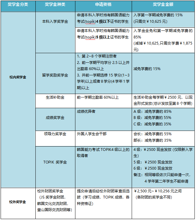名校推薦:韓國(guó)新羅大學(xué)-唐廈智創(chuàng)教育 名校推薦:韓國(guó)新羅大學(xué)-唐廈智創(chuàng)教育