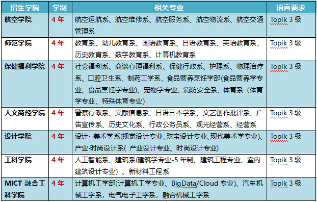 名校推薦:韓國(guó)新羅大學(xué)-唐廈智創(chuàng)教育 名校推薦:韓國(guó)新羅大學(xué)-唐廈智創(chuàng)教育