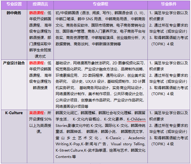 名校推薦:韓國(guó)新羅大學(xué)-唐廈智創(chuàng)教育 名校推薦:韓國(guó)新羅大學(xué)-唐廈智創(chuàng)教育