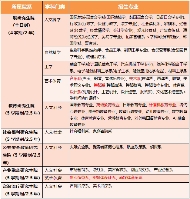 名校推薦:韓國(guó)新羅大學(xué)-唐廈智創(chuàng)教育 名校推薦:韓國(guó)新羅大學(xué)-唐廈智創(chuàng)教育