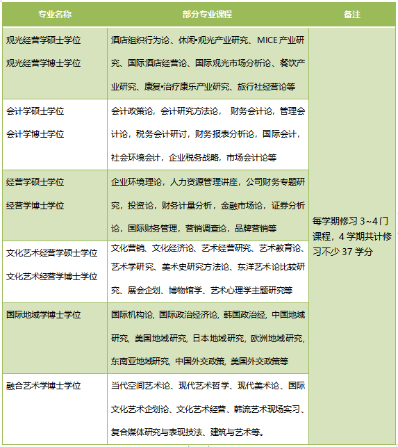 名校推薦:韓國(guó)新羅大學(xué)-唐廈智創(chuàng)教育 名校推薦:韓國(guó)新羅大學(xué)-唐廈智創(chuàng)教育