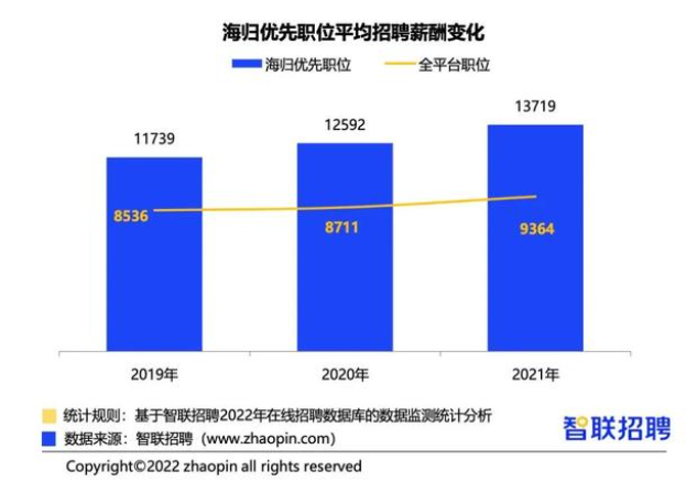 海外碩博留學(xué)逐漸升溫:菲律賓等國家備受關(guān)注-唐廈智創(chuàng)教育 海外碩博留學(xué)逐漸升溫:菲律賓等國家備受關(guān)注-唐廈智創(chuàng)教育