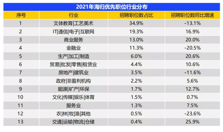 《中國海歸就業(yè)調(diào)查報告》，留學生回國還“香”嗎！-唐廈智創(chuàng)教育