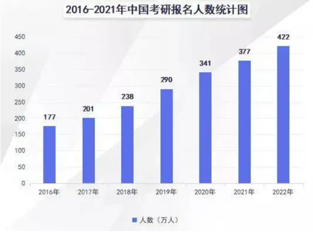 國(guó)內(nèi)多所高校延長(zhǎng)學(xué)制：碩士3年，博士4年，菲律賓碩博留學(xué)成為新選擇！-唐廈智創(chuàng)教育