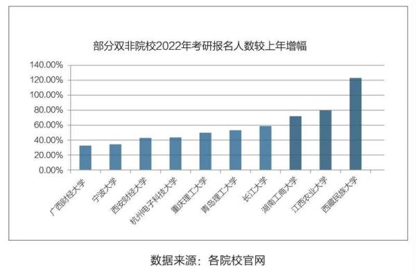 白皮書顯示：2023年考研形勢或?qū)⒏訃?yán)峻-唐廈智創(chuàng)教育