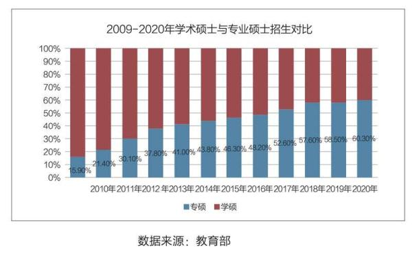 白皮書顯示：2023年考研形勢或?qū)⒏訃?yán)峻-唐廈智創(chuàng)教育