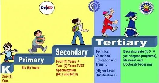 菲律賓留學(xué) | 帶你看懂菲律賓的高等教育體制-唐廈智創(chuàng)教育 菲律賓留學(xué) | 帶你看懂菲律賓的高等教育體制-唐廈智創(chuàng)教育