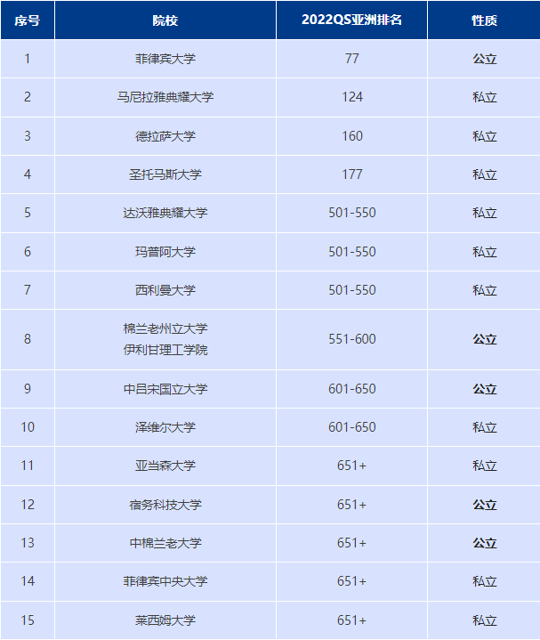 菲律賓留學(xué)|公立大學(xué)和私立大學(xué)哪個(gè)好？-唐廈智創(chuàng)教育