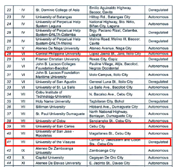 菲律賓高等教育：自治地位？放松管制？菲律賓留學(xué)該如何擇校？-唐廈智創(chuàng)教育