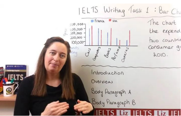 自學(xué)雅思必用的備考網(wǎng)站，建議收藏?。ㄏ拢?唐廈智創(chuàng)教育