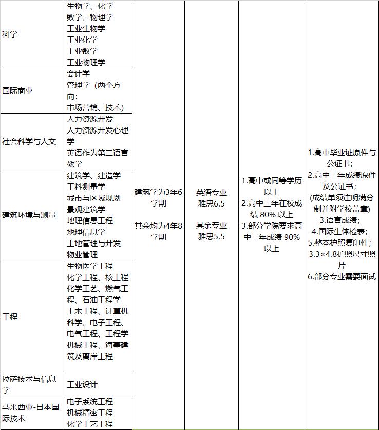 馬來西亞理工大學(xué) 本科招生簡章-唐廈智創(chuàng)教育 馬來西亞理工大學(xué) 本科招生簡章-唐廈智創(chuàng)教育