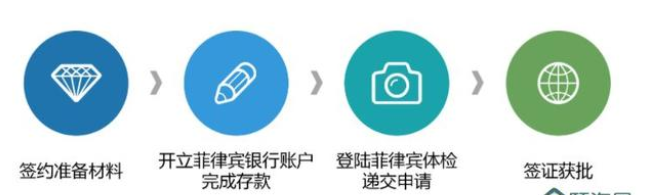 「移民指南」菲律賓特殊退休移民簽證（SRRV），不僅是養(yǎng)老最優(yōu)選播報(bào)文章-唐廈智創(chuàng)教育