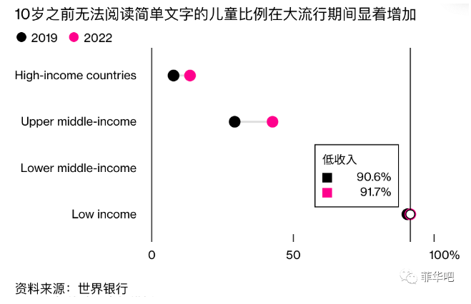 疫情三年，菲律賓教育狀況有多慘？上千所學校倒閉，百萬學生輟學-唐廈智創(chuàng)教育