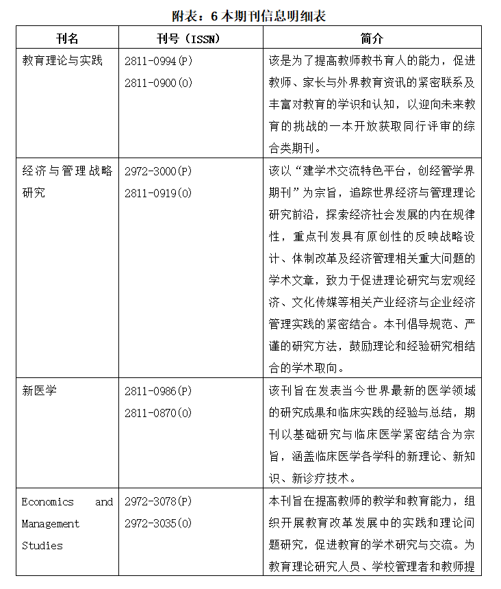新加坡未來(lái)科學(xué)出版社征稿函-唐廈智創(chuàng)教育 新加坡未來(lái)科學(xué)出版社征稿函-唐廈智創(chuàng)教育