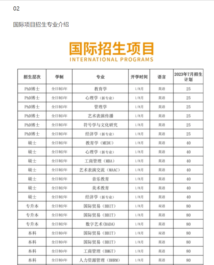 泰國西那瓦大學(xué)本碩博招生簡章（2024）-唐廈智創(chuàng)教育