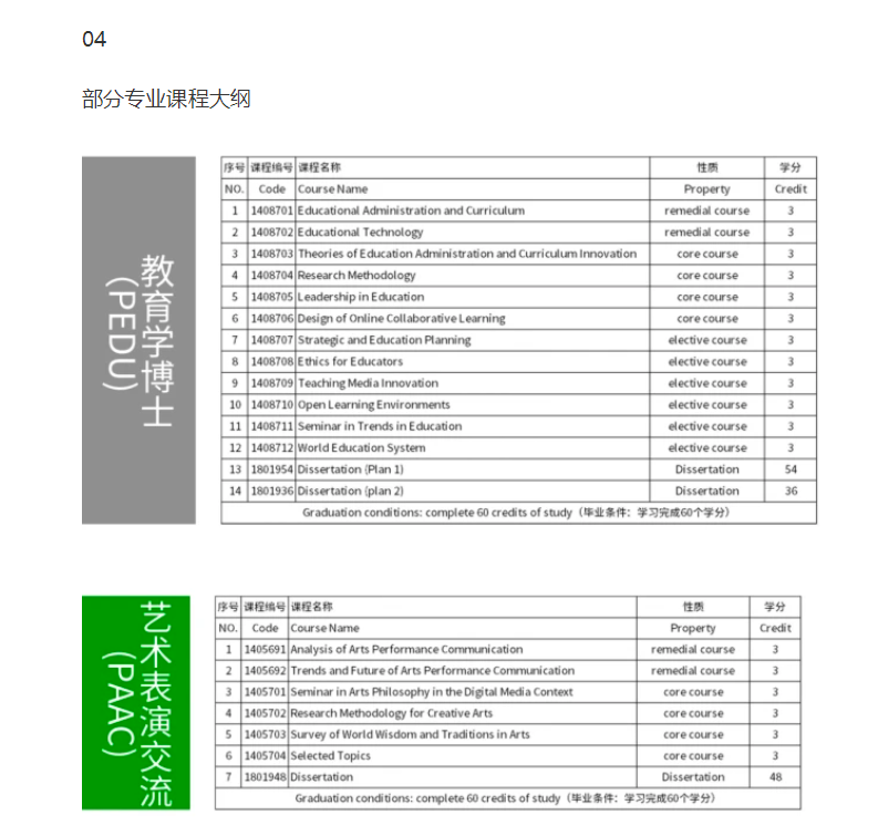 泰國西那瓦大學(xué)本碩博招生簡章（2024）-唐廈智創(chuàng)教育