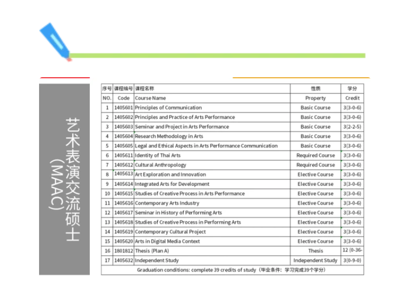 泰國西那瓦大學(xué)本碩博招生簡章（2024）-唐廈智創(chuàng)教育